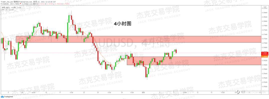 [4月7日策略]黄金/原油/英镑/欧元/美日/澳元/标普/BTC/ETH
