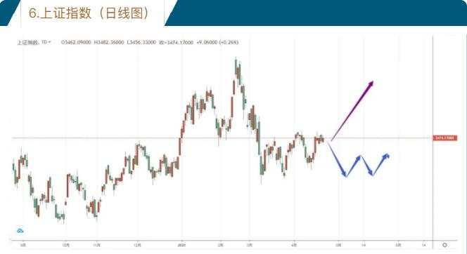 唐嘉俊：4.25 全球市场下周推背图