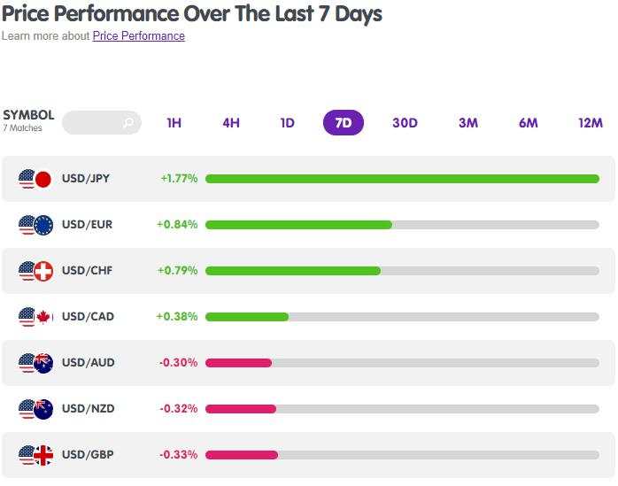 Event Preview: U.S. NFP Report (March)