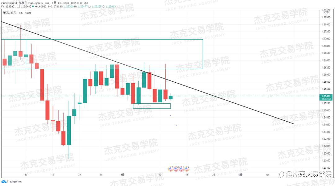 [4月14日策略]黄金/原油/英镑/欧元/美日/澳元/标普/BTC/ETH