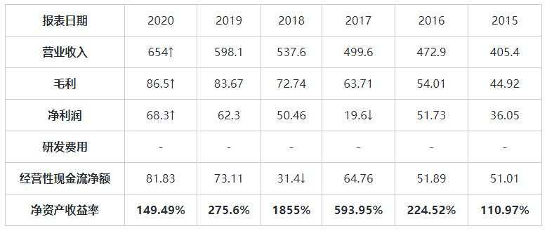 MEXGROUP：大通港美股前瞻|美股财报季来临市场观望情绪较浓，因比特币影响纳指领跌