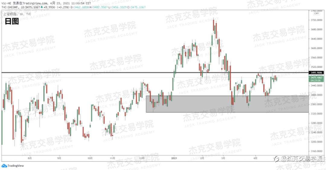 [4月23日策略]黄金/原油/英镑/欧元/美日/澳元/标普/BTC/ETH
