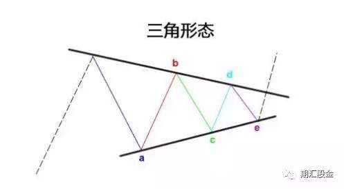 乘风破“浪”！艾略特波浪理论精华！