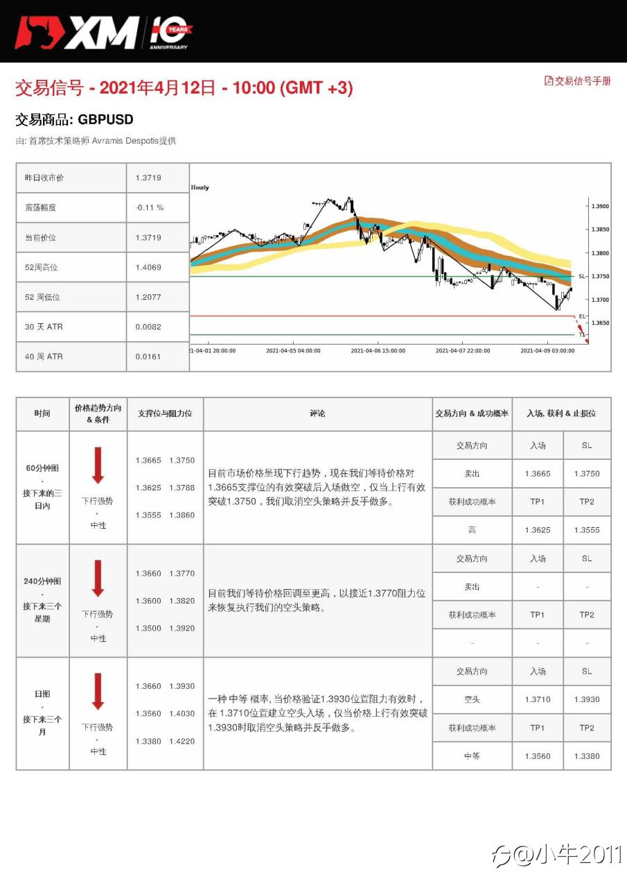 4/12交易信号-GBPUSD