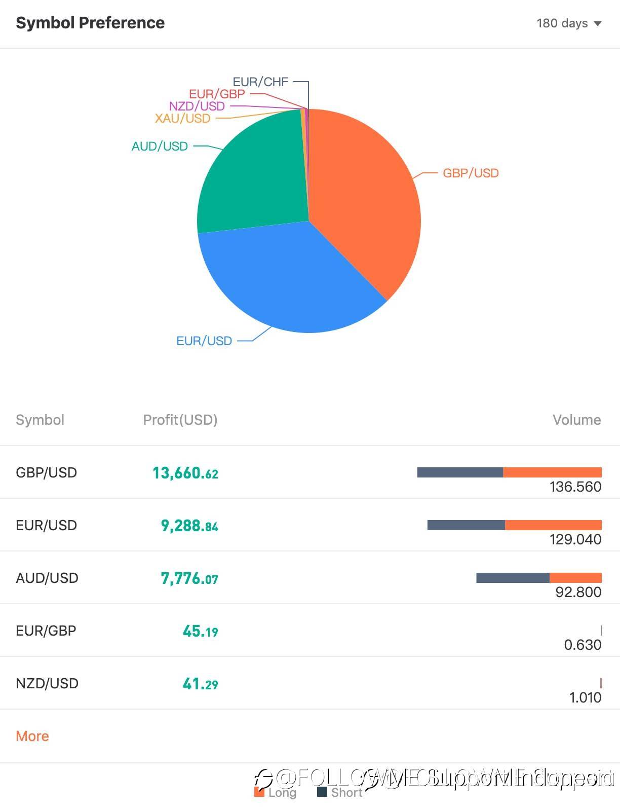 TRADER MINGGU INI | @rainmain