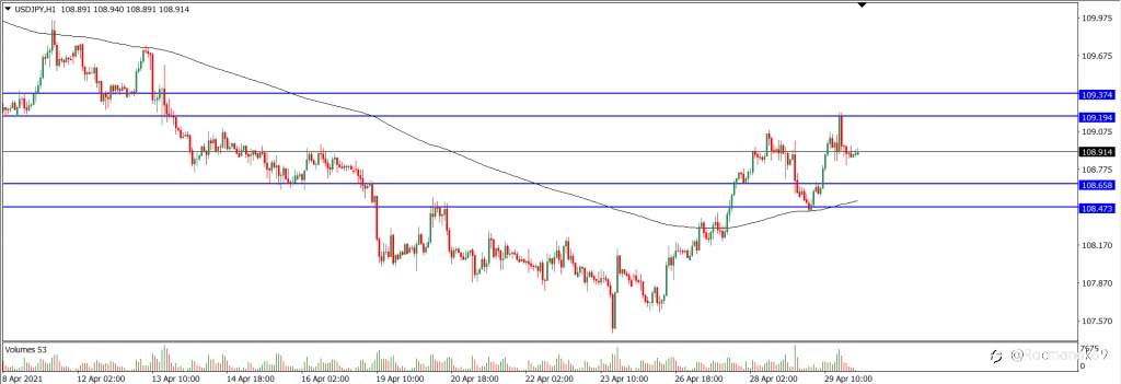 Analisa Teknikal USDJPY 30 April 2021 (Tekanan Trader)