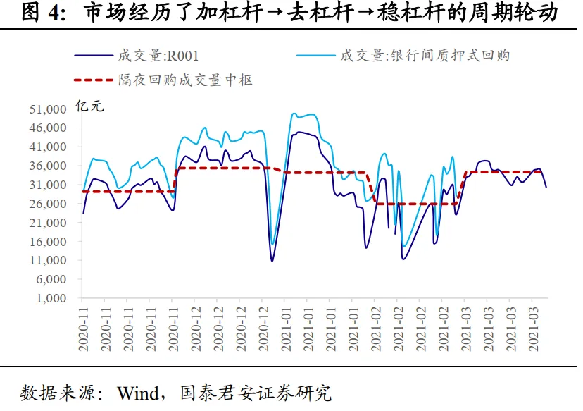 2021年资本市场的主线是什么？