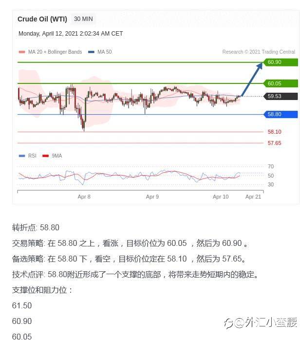 TC分析