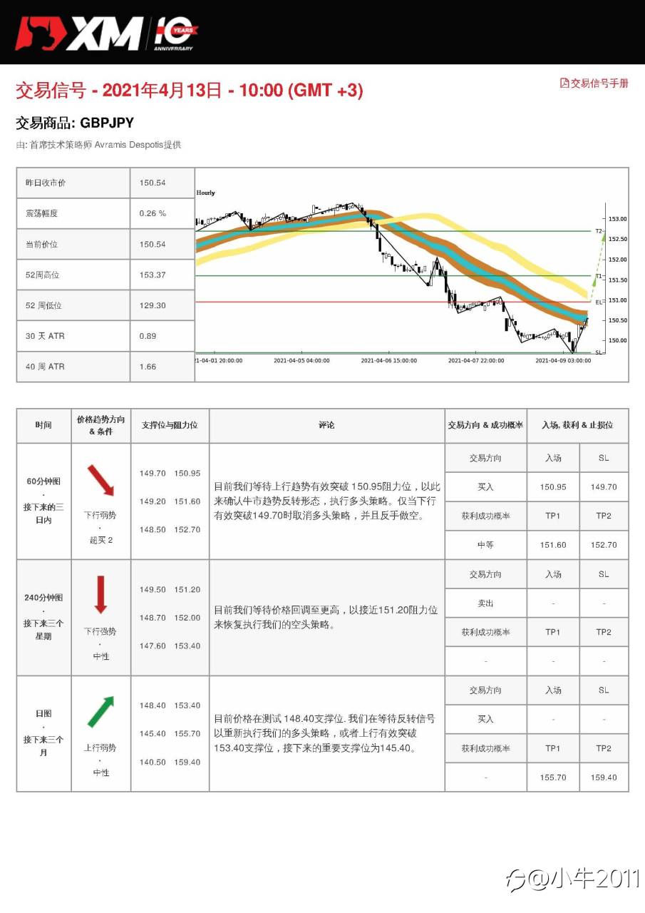4/13交易信号-GBPJPY
