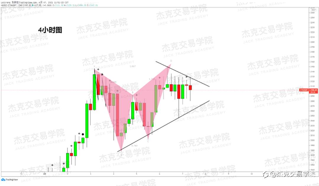 [4月7日策略]黄金/原油/英镑/欧元/美日/澳元/标普/BTC/ETH