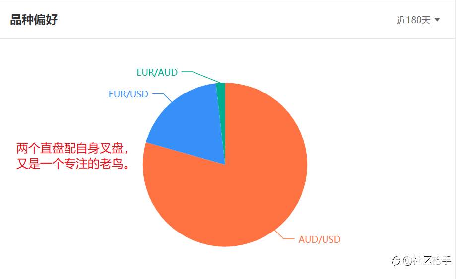 社区观察2：1个优雅永不过时的帐号