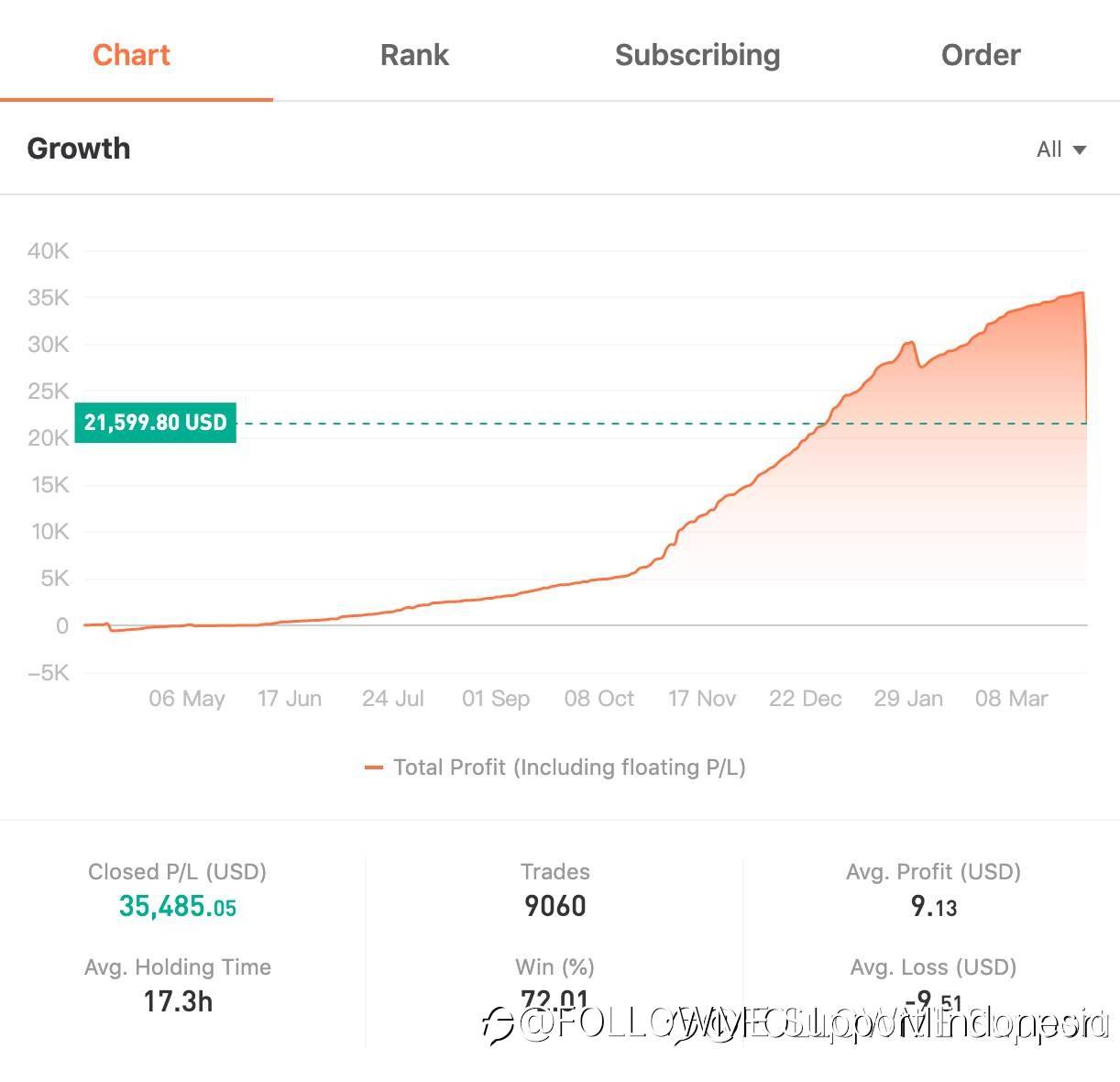 TRADER MINGGU INI | @rainmain