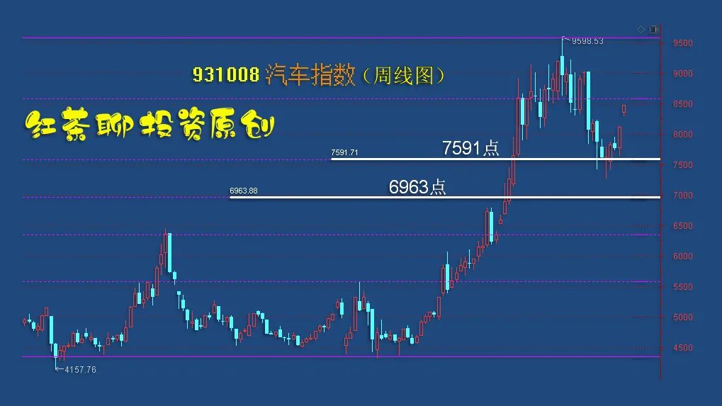 4.19英雄帖：汽车板块有望迎来强者恒强的局面