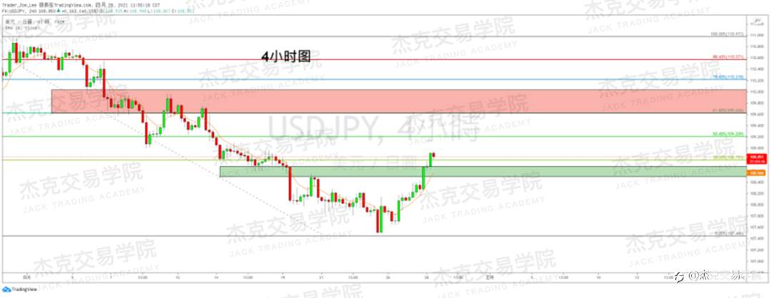 [4月28日策略]黄金/原油/英镑/欧元/美日/澳元/标普/BTC/ETH