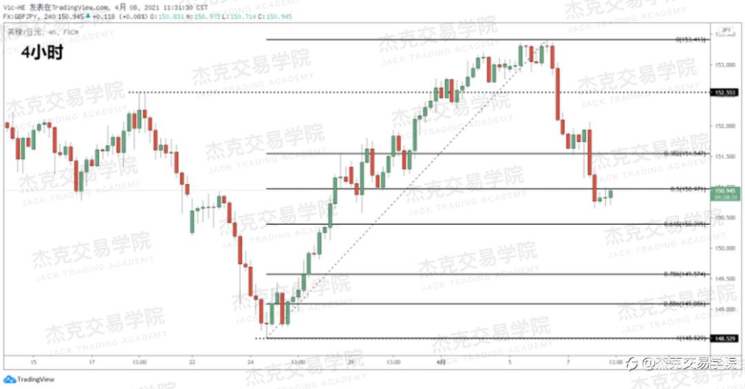 [4月8日策略]黄金/原油/英镑/欧元/美日/澳元/标普/BTC/ETH