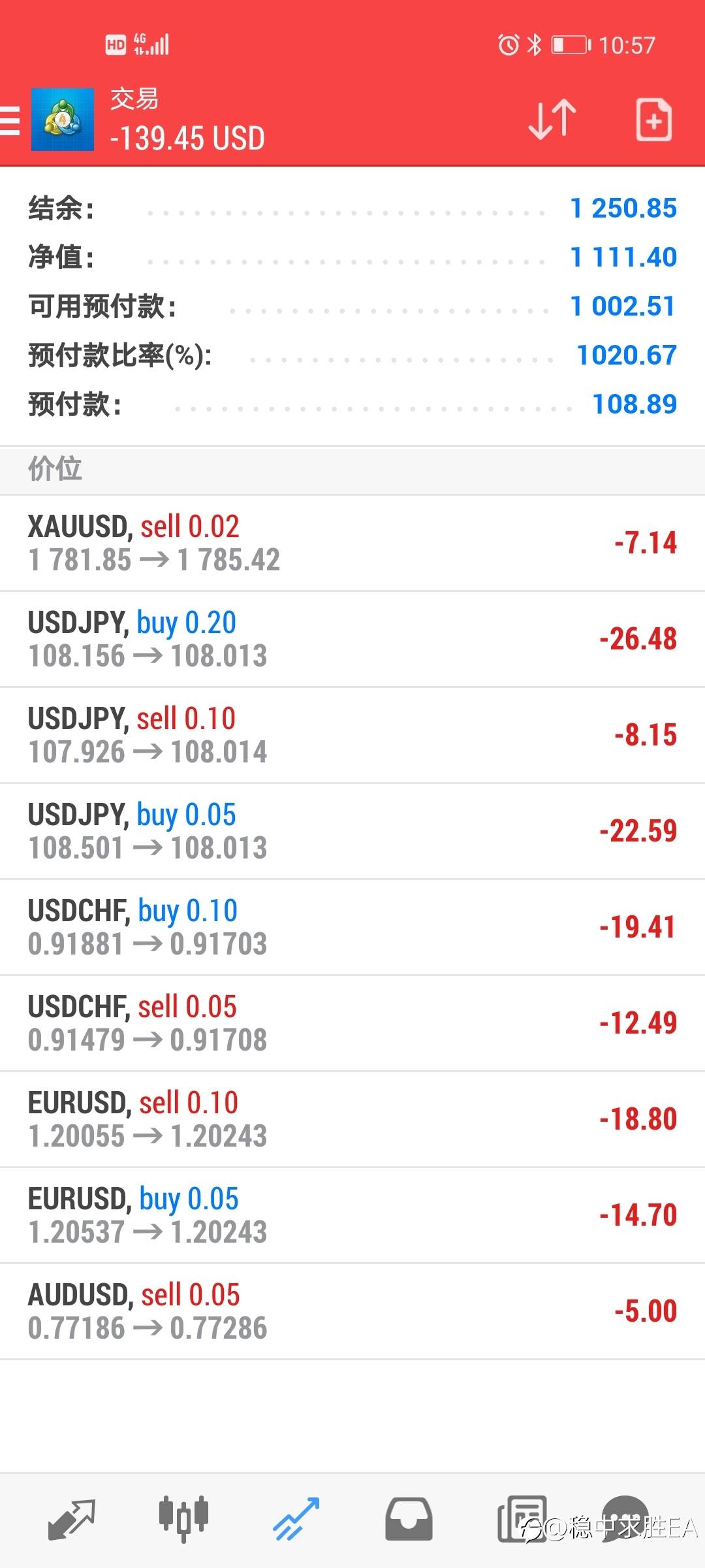 压迫感行情。。