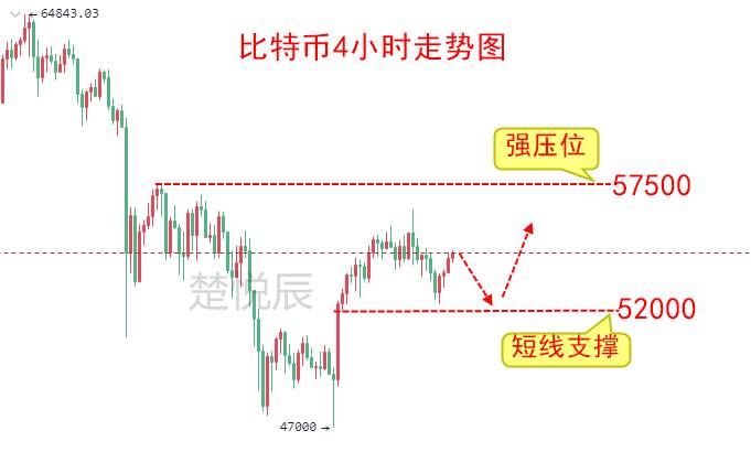 楚悦辰：4.30月末收官比特币以太坊5月份会不会更好？