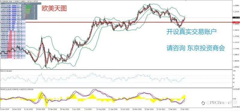 PRCBroker：20210415 今日汇评