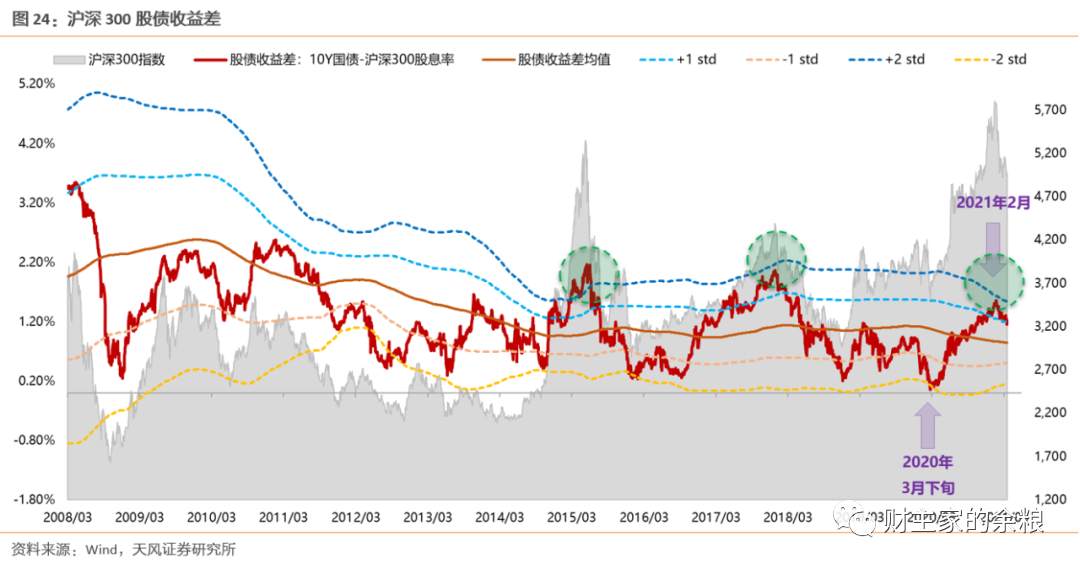 A股大涨，春节以来的下跌趋势结束了么？