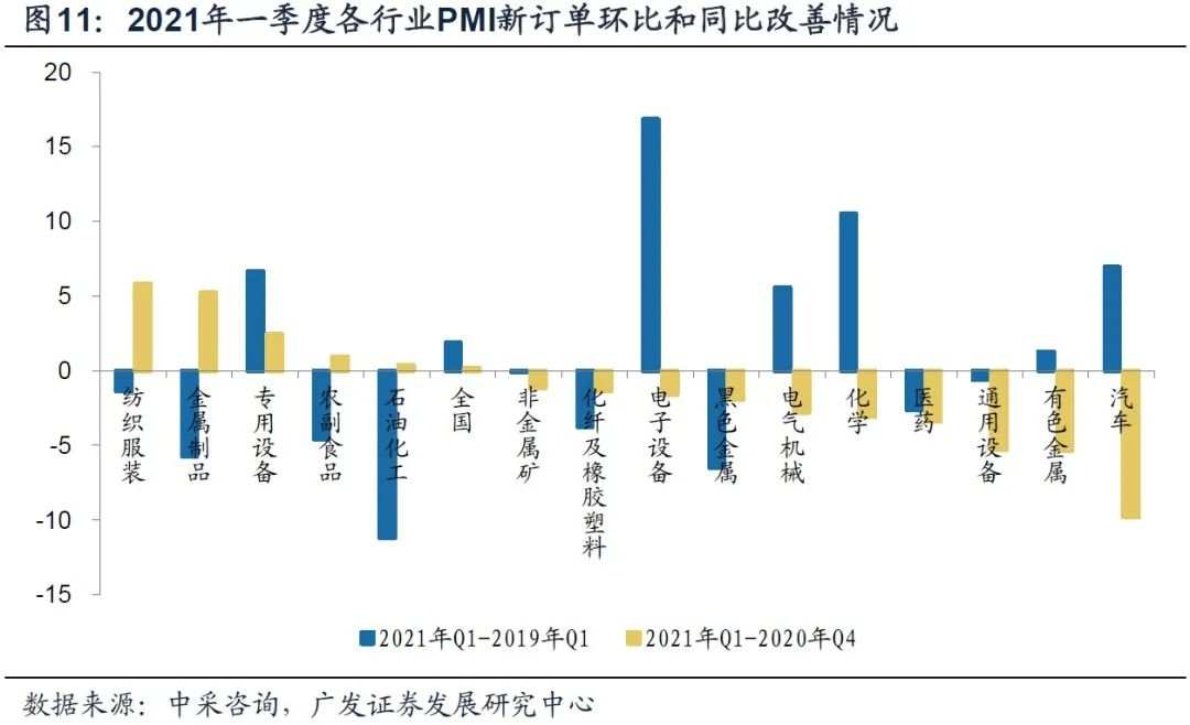 疫情一年多来，来看看大中国各个行业恢复如何