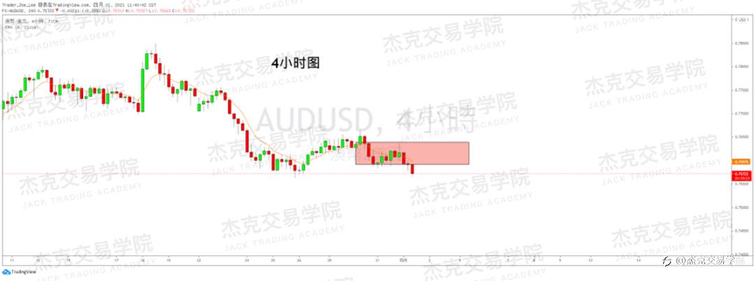 [4月1日策略]黄金/原油/英镑/欧元/美日/澳元/标普/BTC/ETH