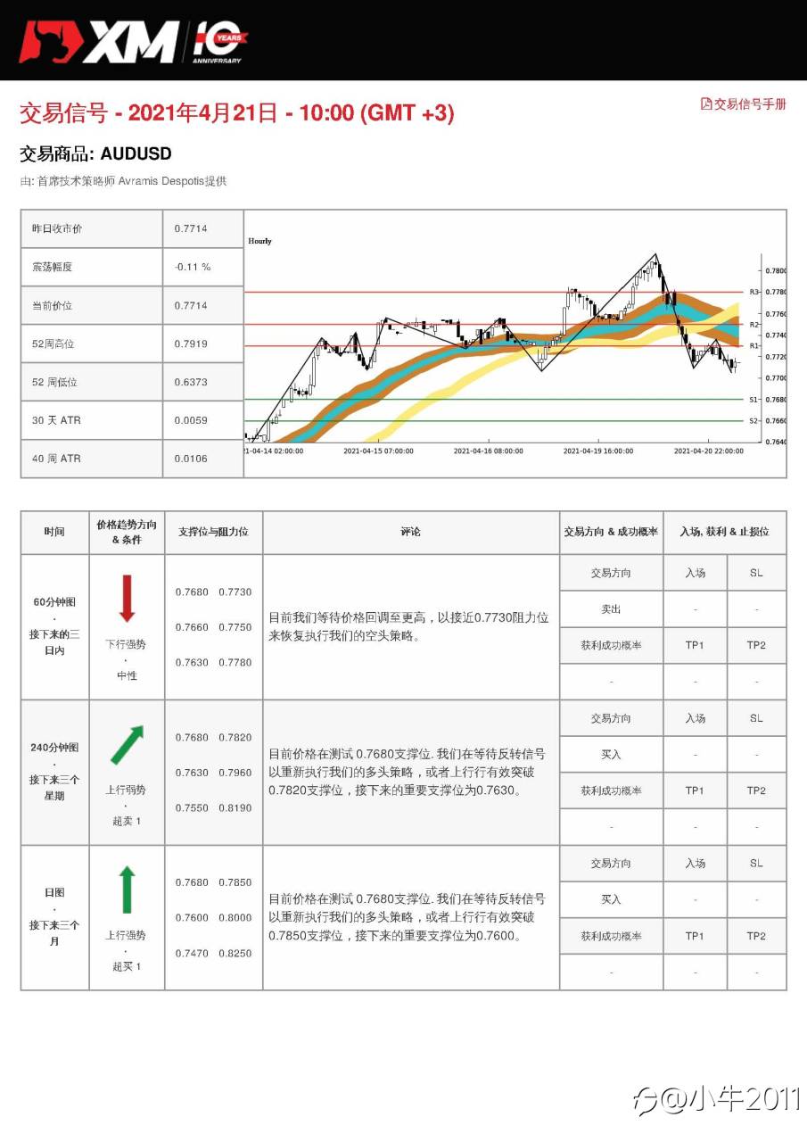 4/21交易信号-AUDUSD