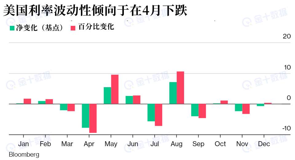 4月可能是交易最容易赚钱的月份！