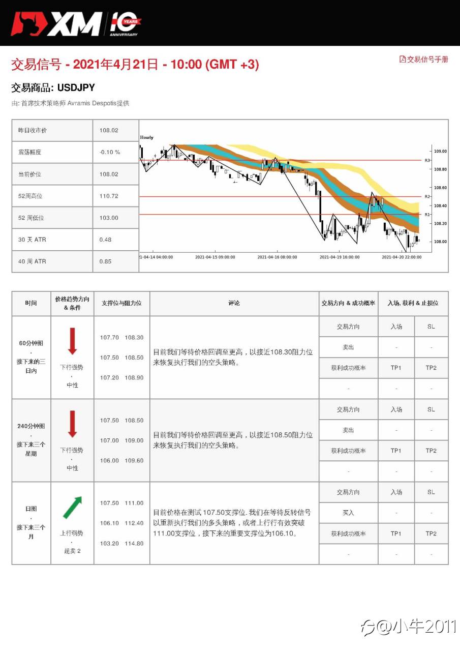 4/21交易信号-USDJPY