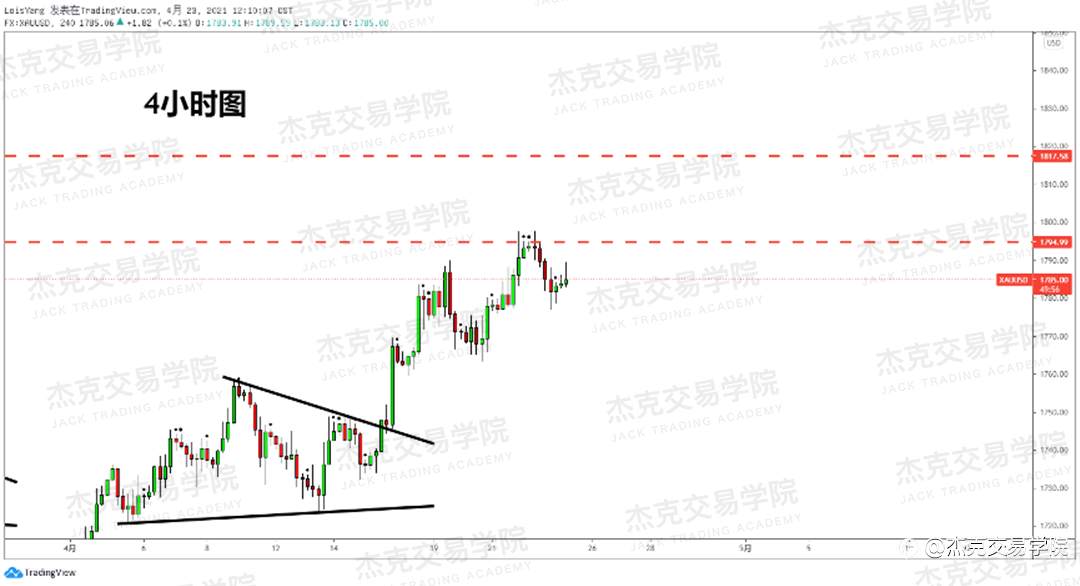 [4月23日策略]黄金/原油/英镑/欧元/美日/澳元/标普/BTC/ETH