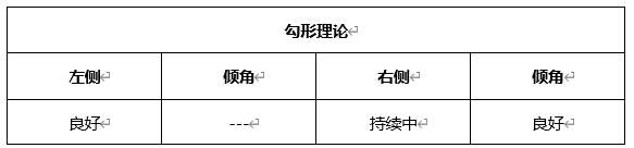 ATFX晚评0419：欧元、黄金、原油、美股，中线D1