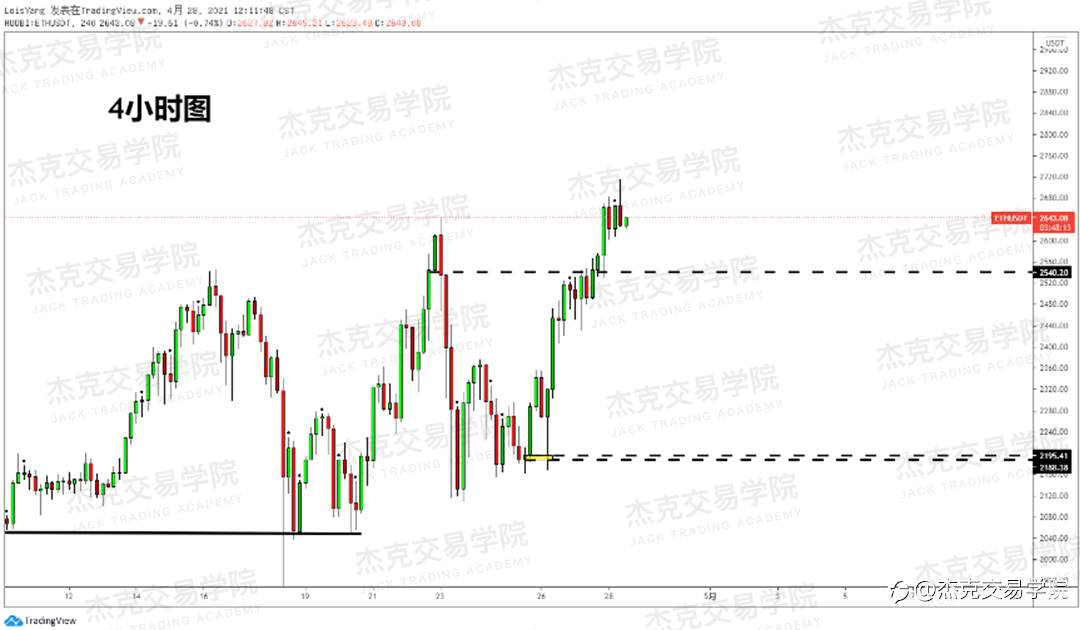 [4月28日策略]黄金/原油/英镑/欧元/美日/澳元/标普/BTC/ETH