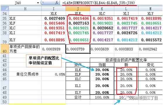 干货！均值方差法优化投资组合的案例