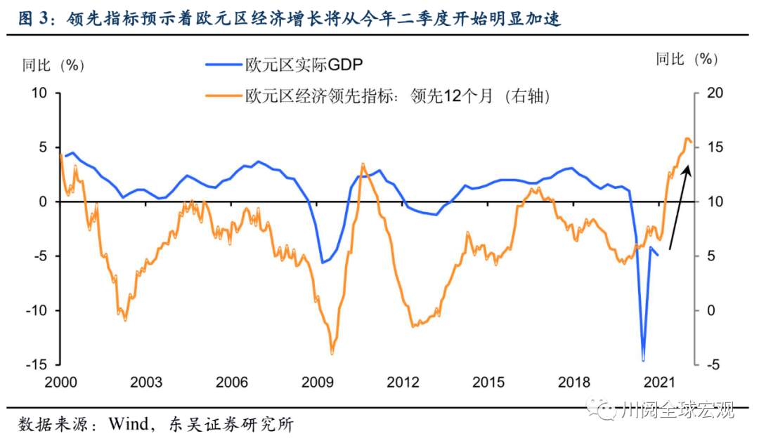怕了么？大宗商品新一波上涨正在开启