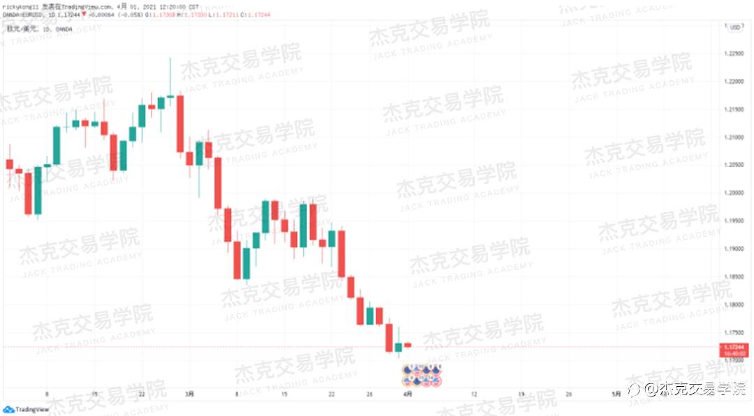 [4月1日策略]黄金/原油/英镑/欧元/美日/澳元/标普/BTC/ETH