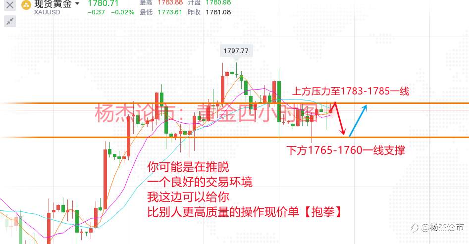 杨杰论市：4.27黄金区间小幅震荡，日内持续关注1778