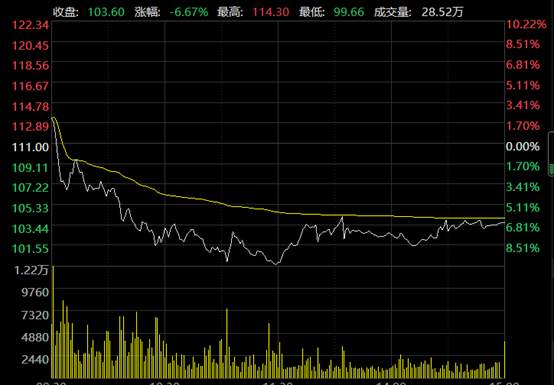 散户的四个致命操作习惯