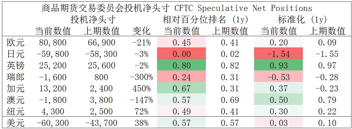 MEXGroup：大通晚报|美元超跌反弹，非美货币短线有整理需求