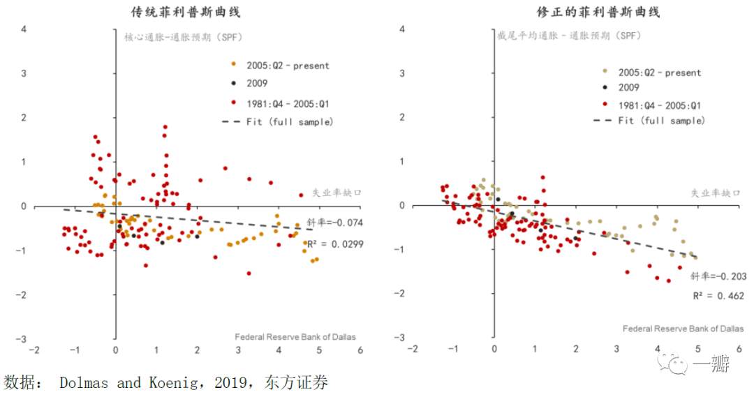 通胀灰犀牛：驱动全球通胀上行的四个中长期力量