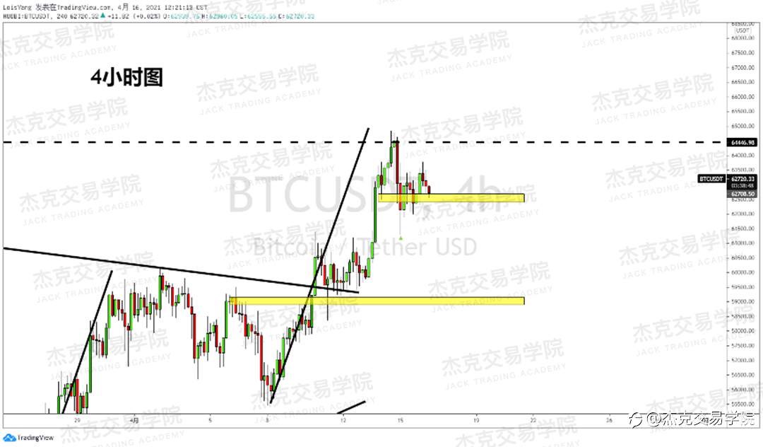 [4月16日策略]黄金/原油/英镑/欧元/美日/澳元/标普/BTC/ETH