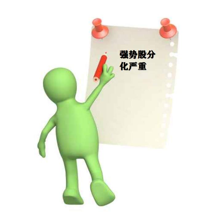4.12收评：蓝筹板块有望率先迎来C浪的布局时段