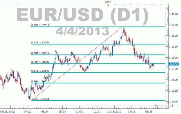Cara Trading Akurat Dengan Kombinasi Trendline Dan Fibonacci