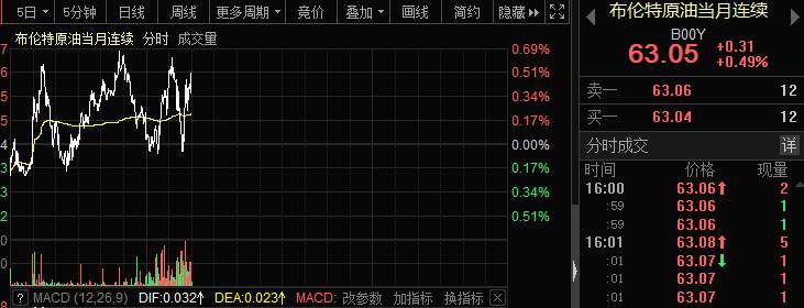 货船被炸！伊核谈判重启之际突生变数，油价会如何演绎？