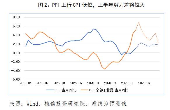 货币政策还需要“转弯”吗？