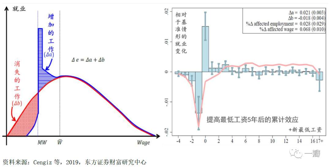 通胀灰犀牛：驱动全球通胀上行的四个中长期力量