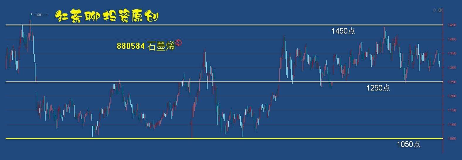 板块风云：利好扎堆出现，将成为股市技术结构修复的催化剂