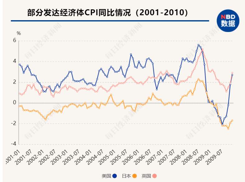 “印钞比赛”下半场持续多久？央行加息潮何时来临？