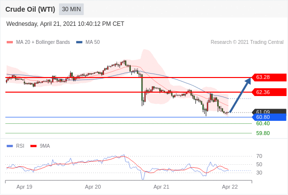 IFSMarkets|4月22日 Trading Central市场简报