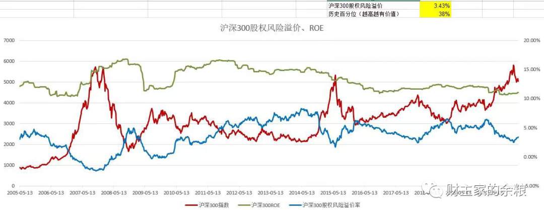 A股大涨，春节以来的下跌趋势结束了么？