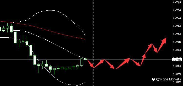 SCOPE MARKETS【市场早评】丨2021.04.23
