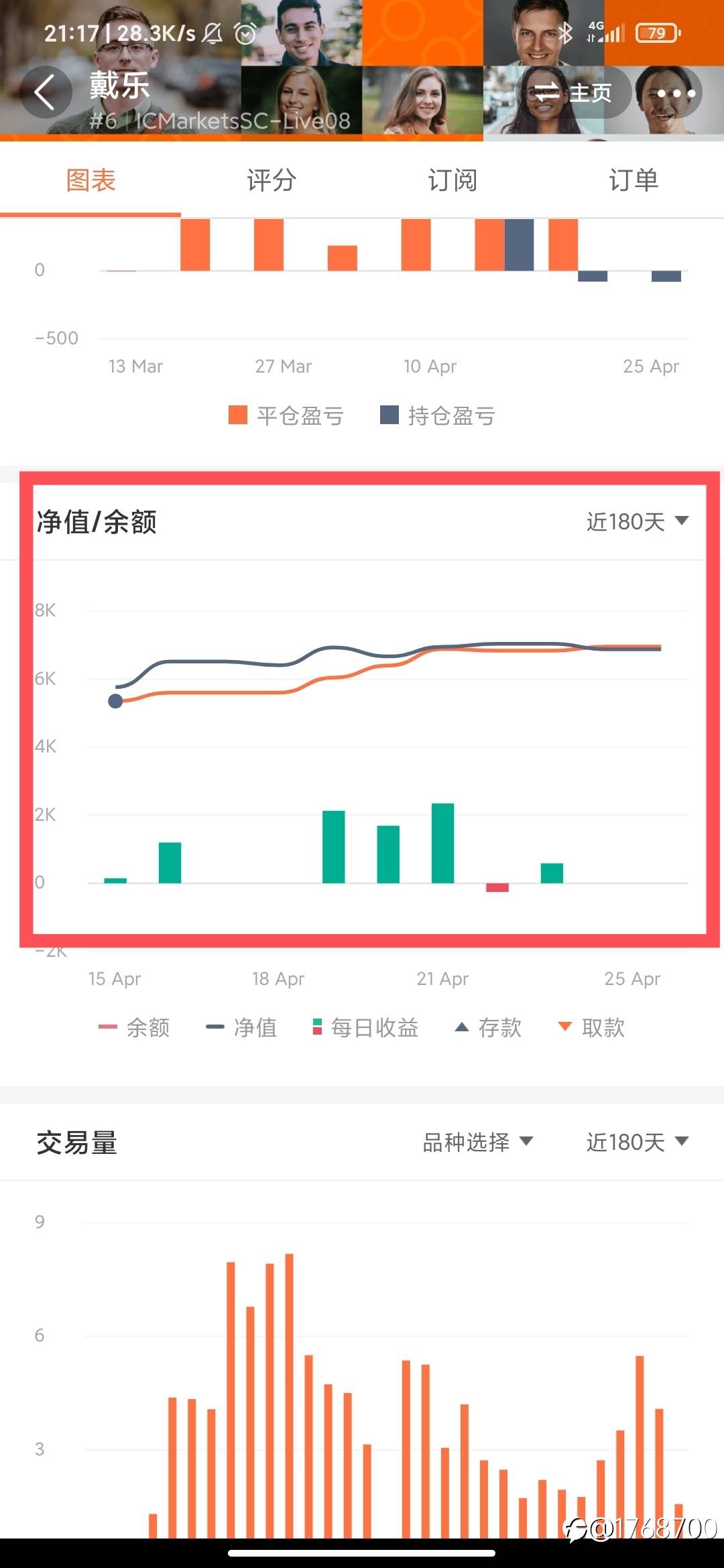 S8大赛账户，若选择跟单，我会选择这样的交易员